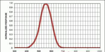 紅光光譜 紅光光譜